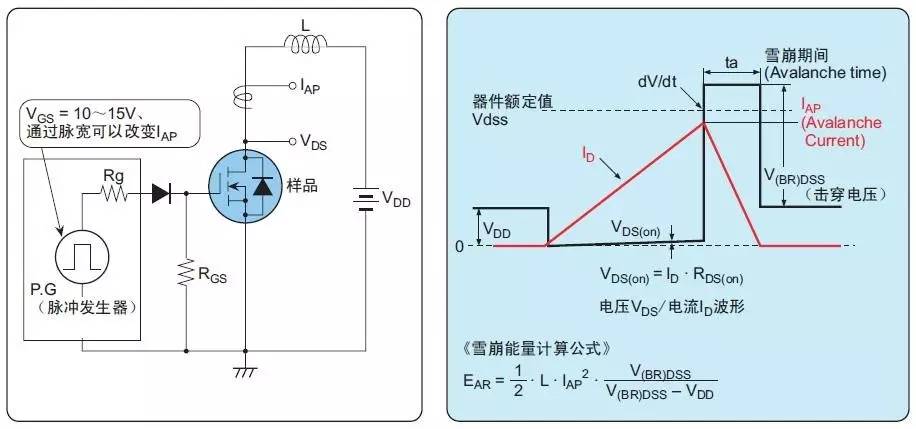 直流稳压电源MOS最常损坏5种模式详解