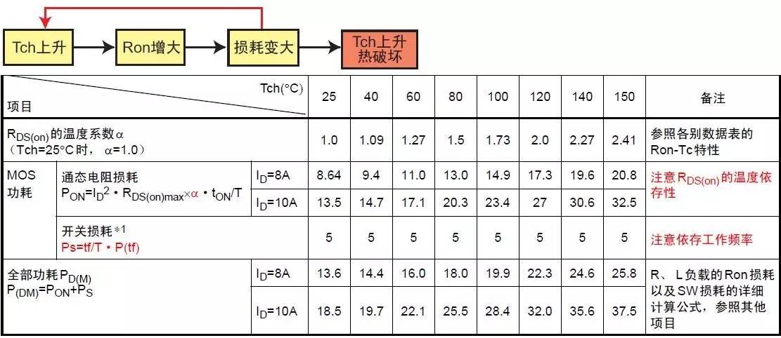 直流稳压电源MOS最常损坏5种模式详解