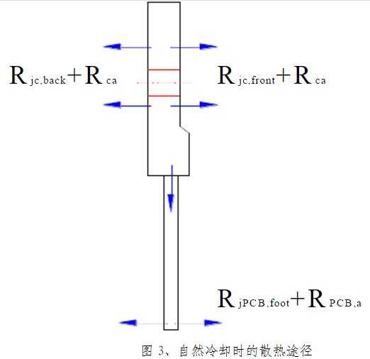 充电机自然冷却的散热路径图