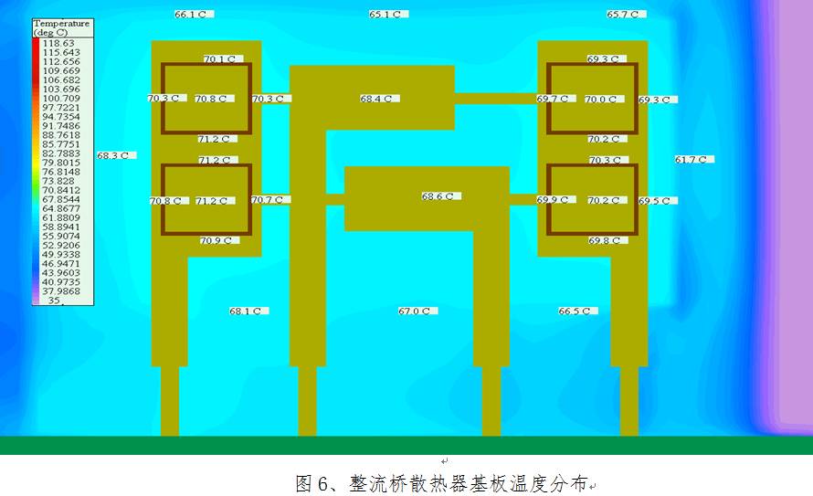 充电机整流桥散热器基板温度分布图