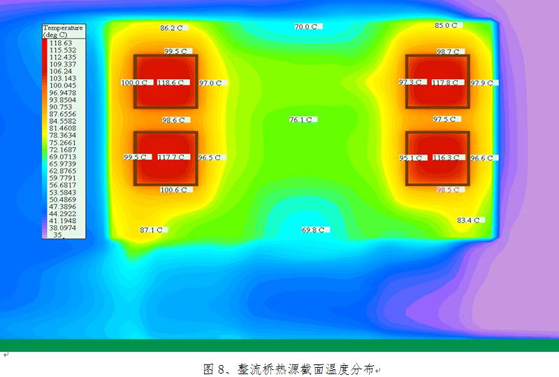 充电机整流桥热源截面温度分布图