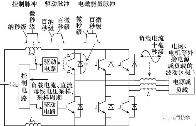 充电机电子变换系统的多时间尺度特性