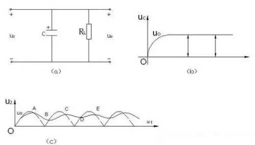 L形直流稳压电源RC滤波电路图