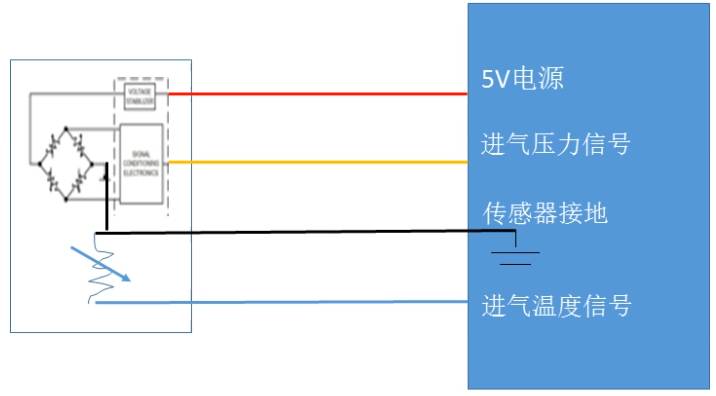 5V参考直流稳压电源电压电路出现P0641和P0651故障码