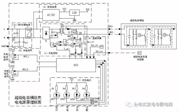 超级电容模组充电机充电电源内部/外部原理图