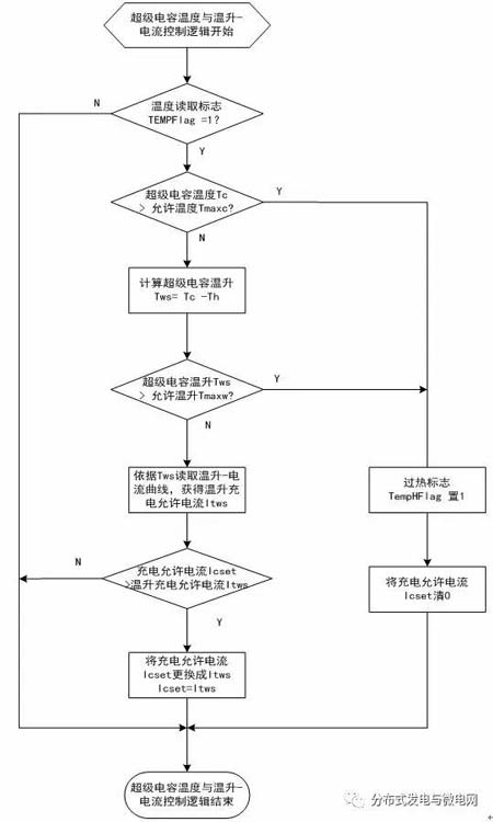 充电机温度与温升-电流控制辑框图