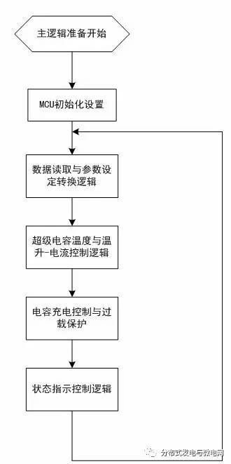 充电机软件功能实现主逻辑框图