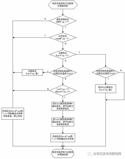 电容充电机充电与过载保护辑框图