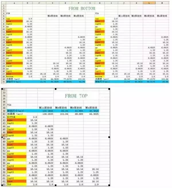 直流稳压电源电路板输出背钻文件操作步骤