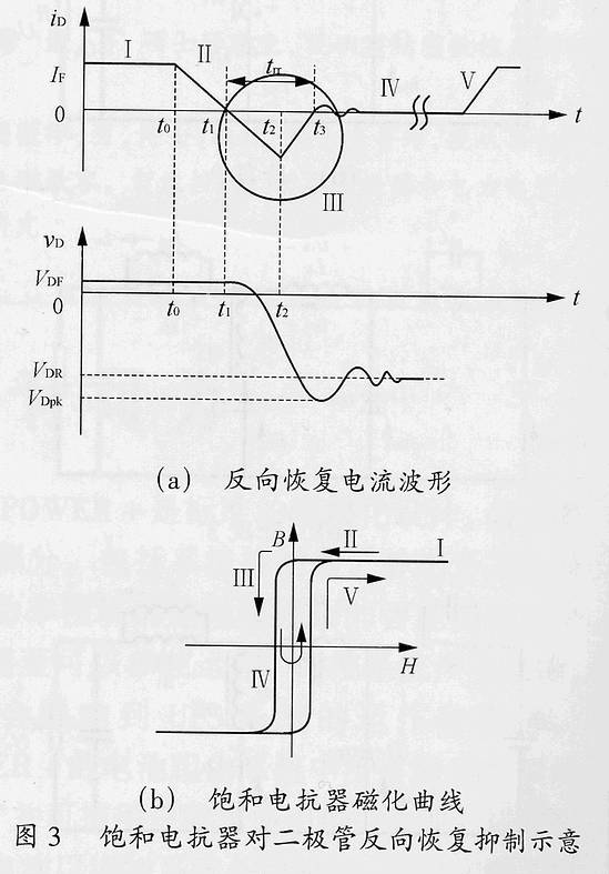 抑制直流稳压电源功率二极管反向恢复的3种方法解析