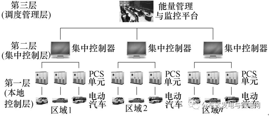 一体化充电机充电电站并联功率变换系统运行控制策略