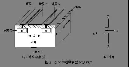 MOS场效应管的增强型和耗尽型的区别