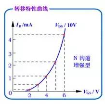 MOS场效应管的增强型和耗尽型的区别