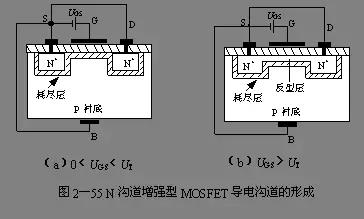 MOS场效应管的增强型和耗尽型的区别