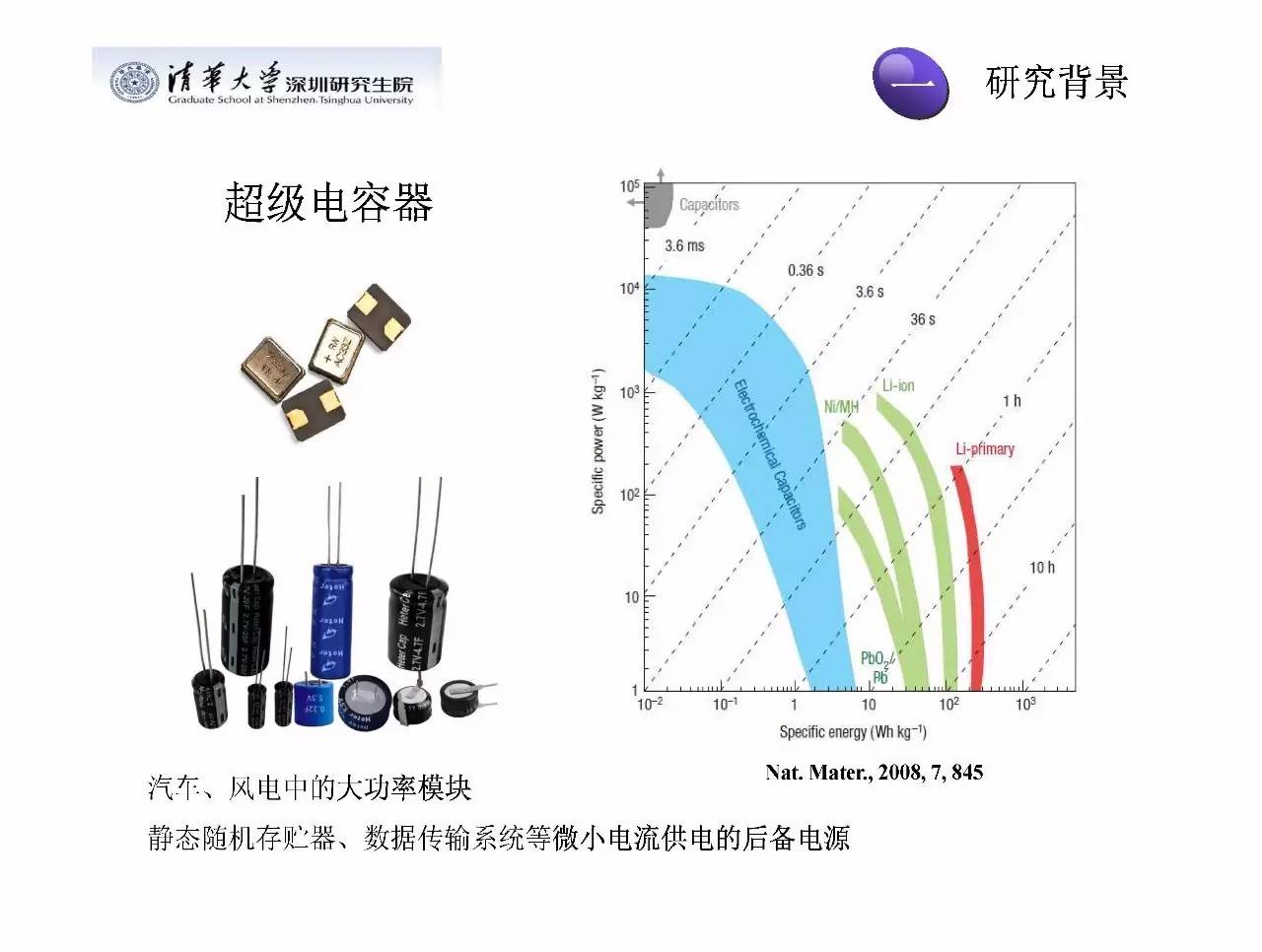 基于二维电极材料的充电机充电超级电容器