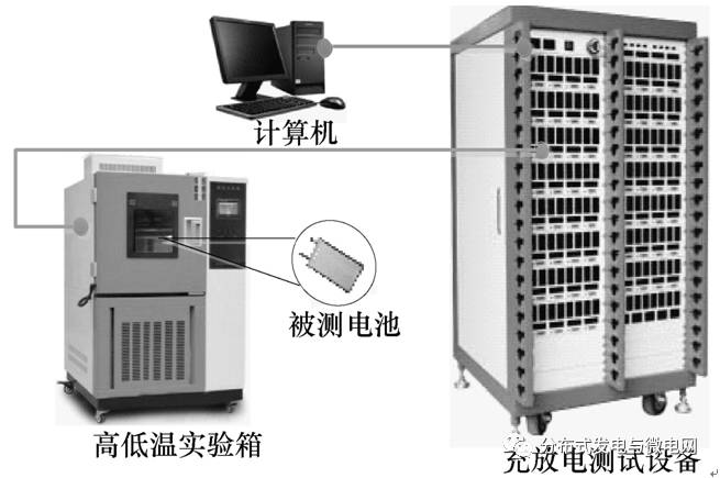 充电机充电蓄电池测验渠道