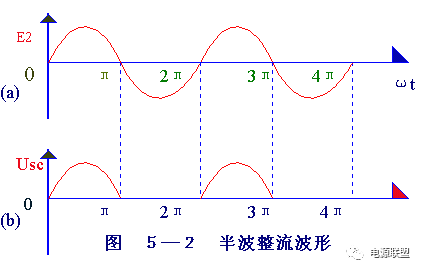 直流稳压电源桥式整流电路图及工作原理