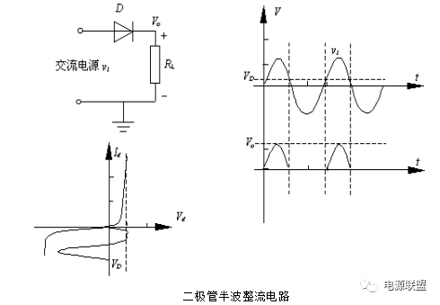 半波整流电路输入和输出电压的波形图