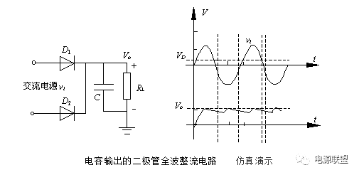 直流稳压电源桥式整流电路图及工作原理