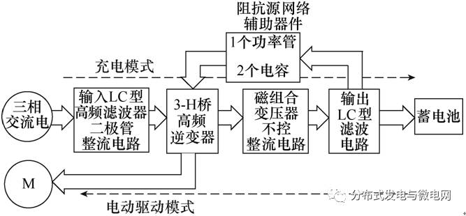  电动汽车蓄电池充电机充电与驱动集成化结构框图