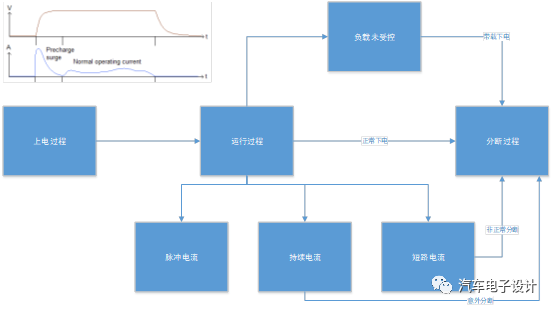 业界争论：充电机充电蓄电池系统MSD是保留还是废掉呢？