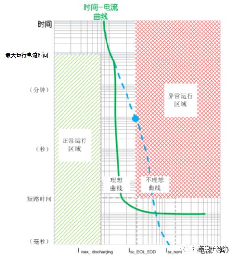 业界争论：充电机充电蓄电池系统MSD是保留还是废掉呢？