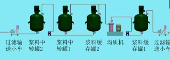 全主动充电机充电锂电池浆料制备体系