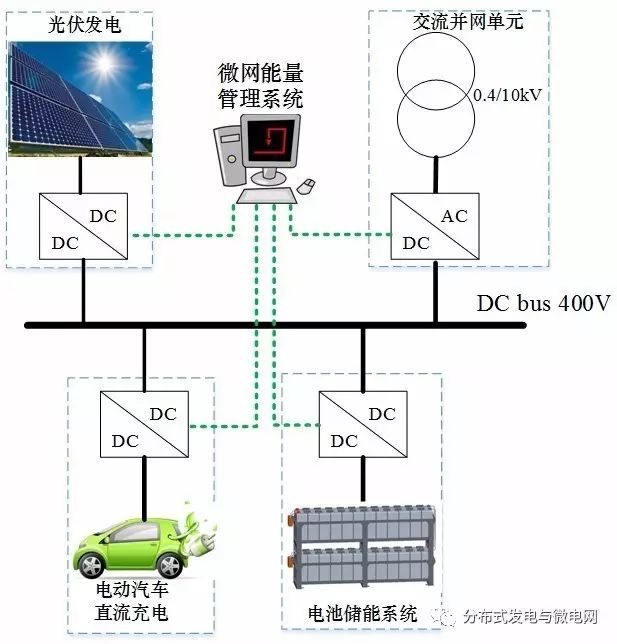 直流稳压电源微电网结构图