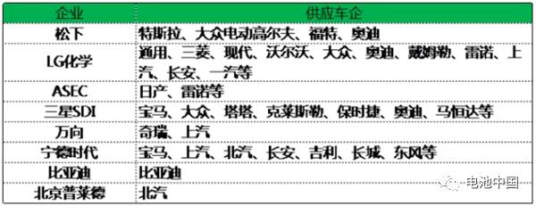 我国充电机充电蓄电池企业太强壮导致欧洲电动车供给链危机发生了