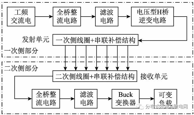 蓄电池充电机无线充电体系结构示意图