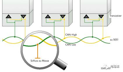 案例分析如何进行汽车蓄电池充电机CAN总线开发设计？