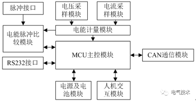 磁调制器原理的大功率直流充电机充电计量装置现场检测装置的设计方案