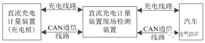 磁调制器原理的大功率直流充电机充电计量装置现场检测装置的设计方案