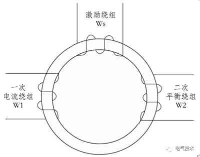 磁调制器原理的大功率直流充电机充电计量装置现场检测装置的设计方案