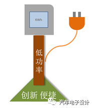 各类新型充电机充电电池和充电机充电燃料蓄电池在电动汽车市场中的商业化展望