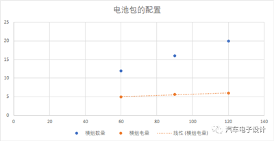 BMW与Tesla设计的智能充电机充电蓄电池系统哪家更强？