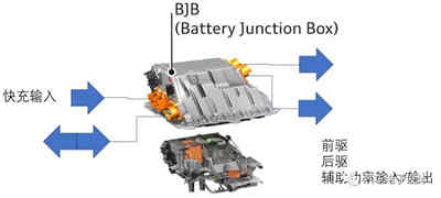 充电机充电电池系统高压化的方案选择