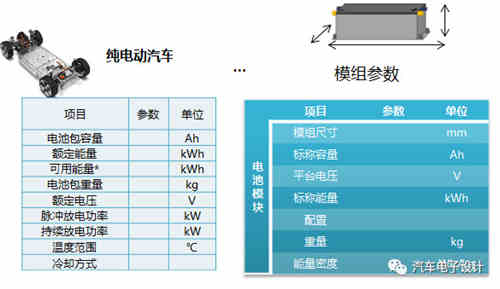 如何评价充电机充电动力蓄电池？