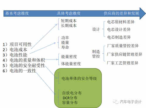 如何评价充电机充电动力蓄电池？