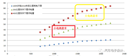 如何评价充电机充电动力蓄电池？