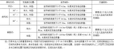 电动汽车蓄电池充电机设计难点分析与解决方案