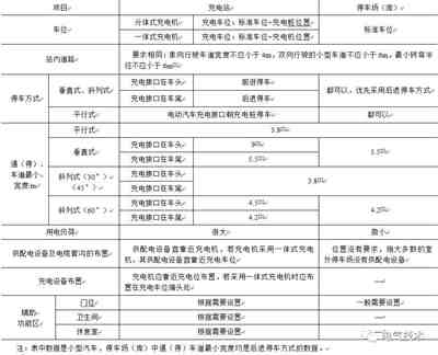 电动汽车蓄电池充电机设计难点分析与解决方案