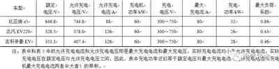 电动汽车蓄电池充电机设计难点分析与解决方案