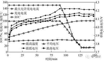 电动汽车蓄电池充电机设计难点分析与解决方案