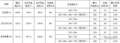 电动汽车蓄电池充电机设计难点分析与解决方案