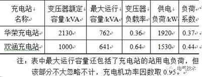 电动汽车蓄电池充电机设计难点分析与解决方案