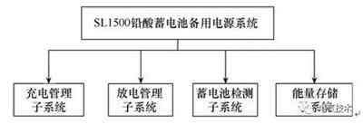 超级电容备用直流稳压电源系统替换充电机充电铅酸蓄电池的SL1500机组备用电源系统技术研究方案