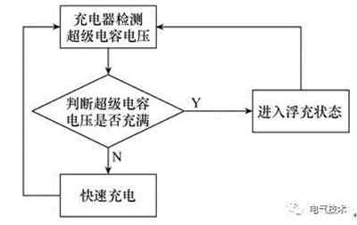 超级电容备用直流稳压电源系统替换充电机充电铅酸蓄电池的SL1500机组备用电源系统技术研究方案