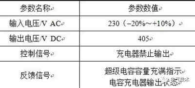 超级电容备用直流稳压电源系统替换充电机充电铅酸蓄电池的SL1500机组备用电源系统技术研究方案