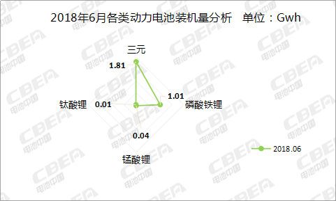 6月充电机充电动力蓄电池装机总量2.87GWh CATL比亚迪瓜分近7成